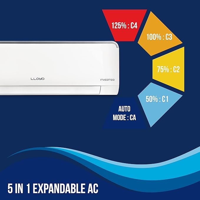 Lloyd Element Split AC 2.0 - 5 Star - Image 6