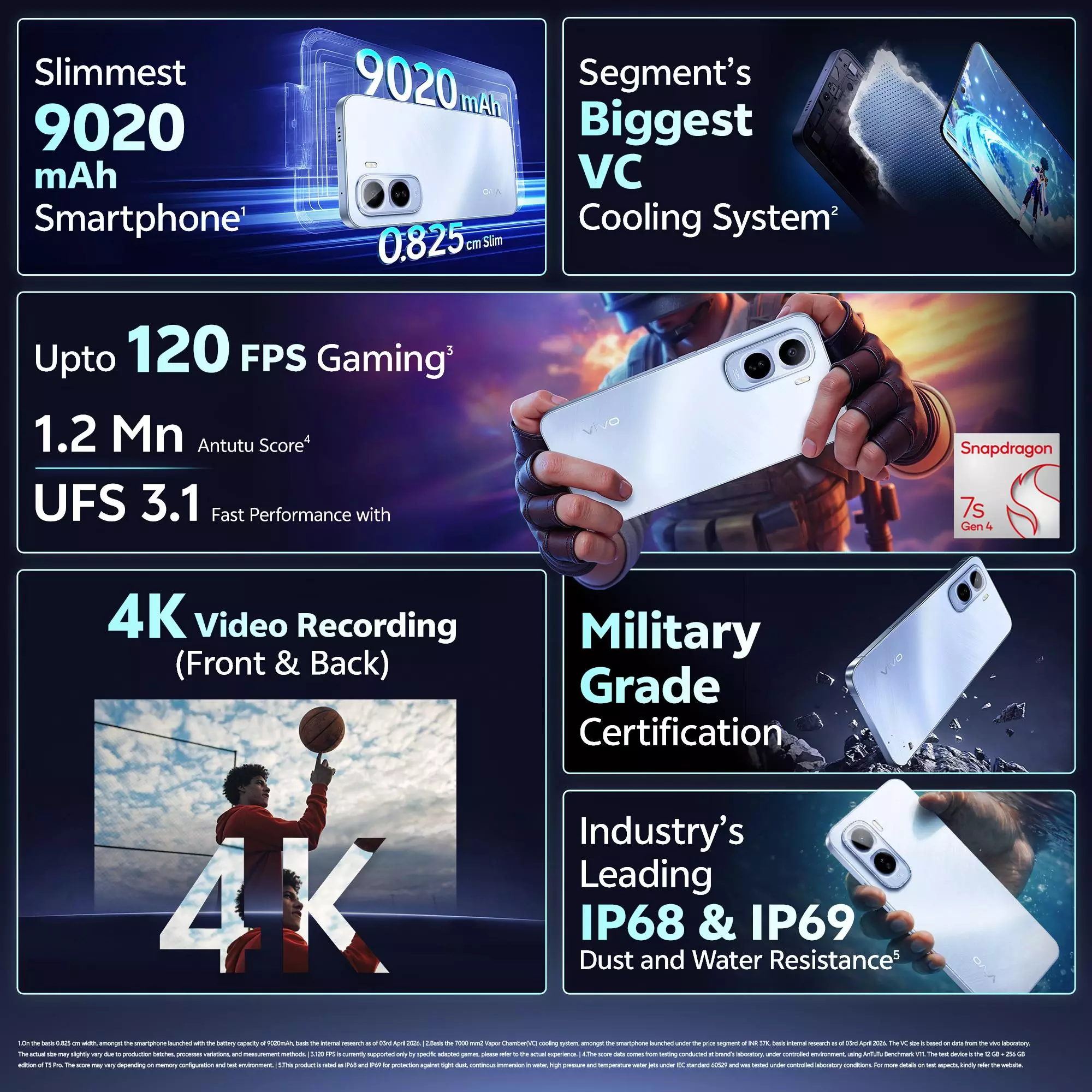 Vivo T5 Pro 5G (Glacier Blue, 8GB RAM, 256 GB Storage) - Image 2