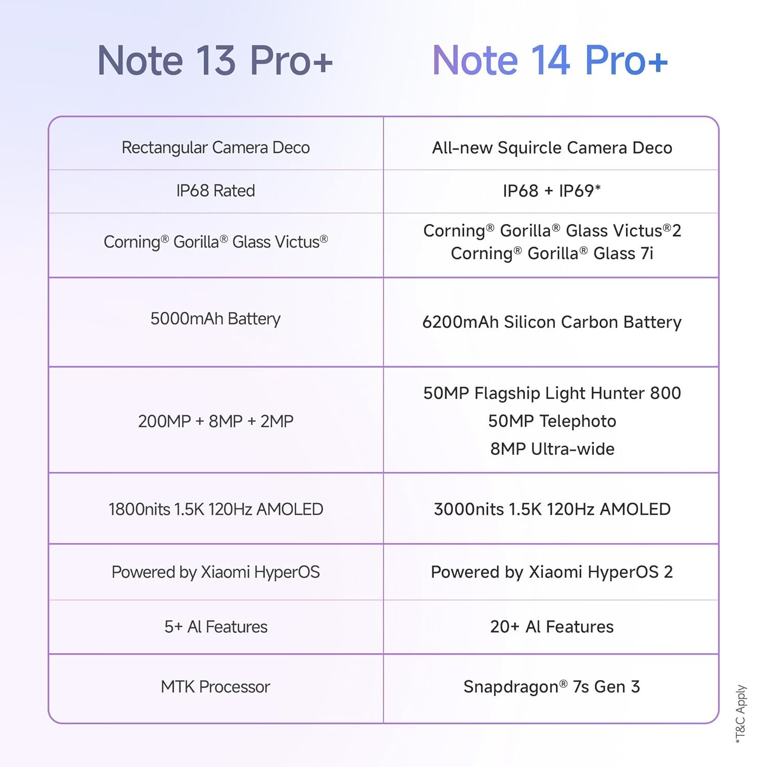 Redmi Note 14 Pro+ 5G Prime Edition (Titan Black, 8GB RAM, 256GB Storage, 6200mAh Battery) - Image 2