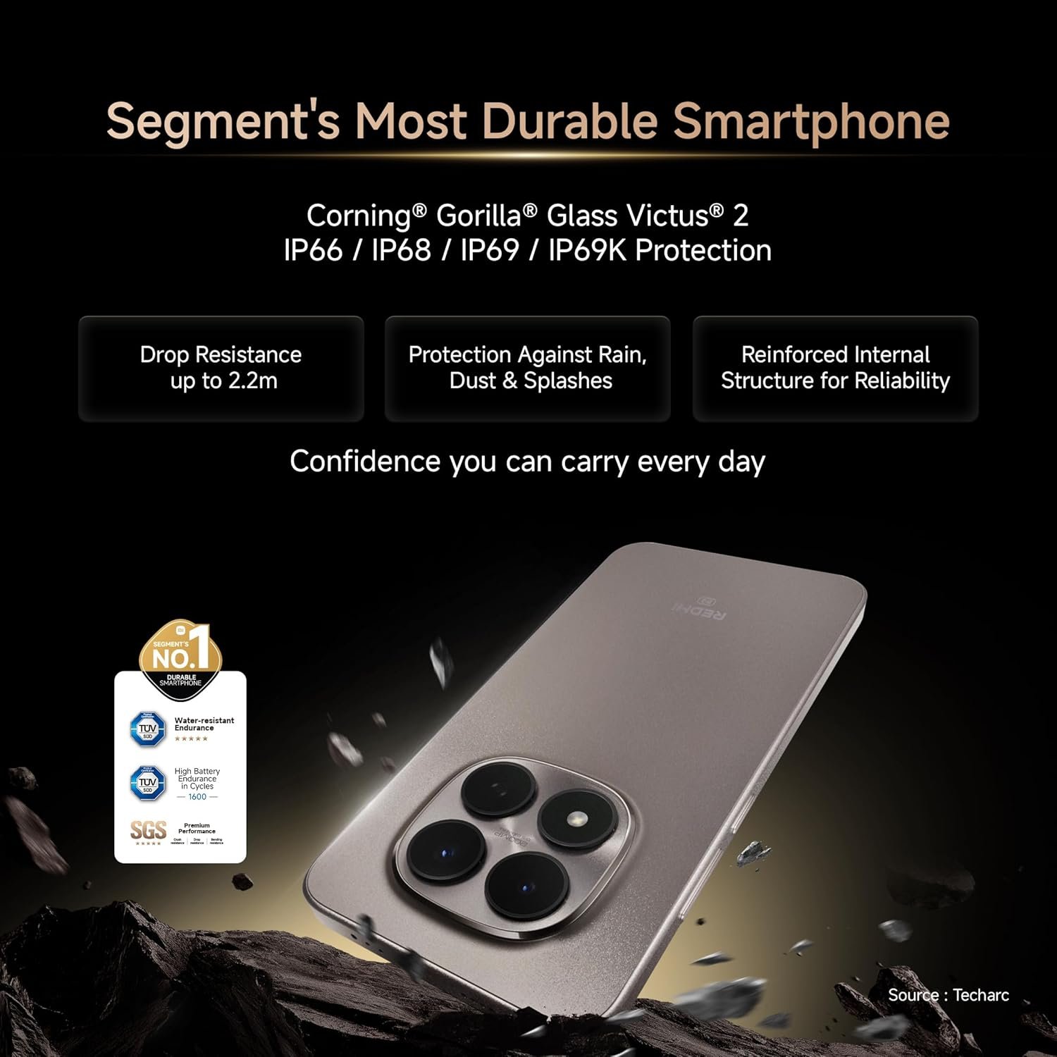 REDMI Note 15 Pro+ 5G (Carbon Black, 8GB+256GB, 6500mAh) - Image 6