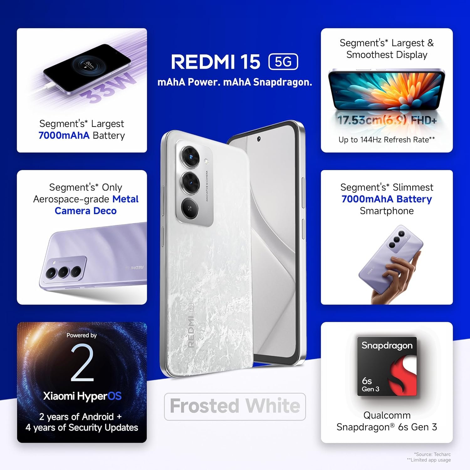 Redmi 15 5G 7000mAh Battery Frosted White (8GB RAM, 128GB Storage) - Image 2