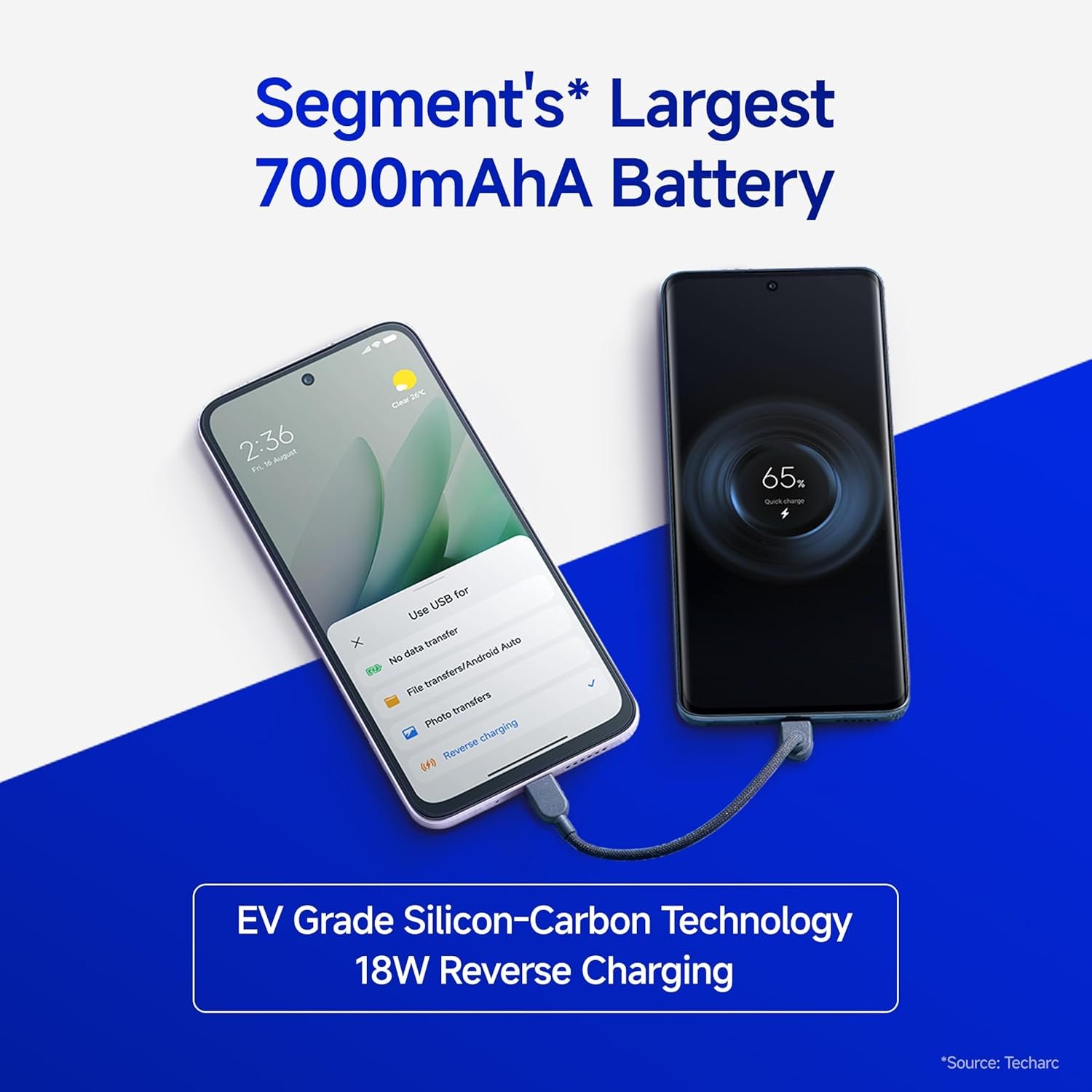 Redmi 15 5G 7000mAh Battery Frosted White (8GB RAM, 128GB Storage) - Image 5