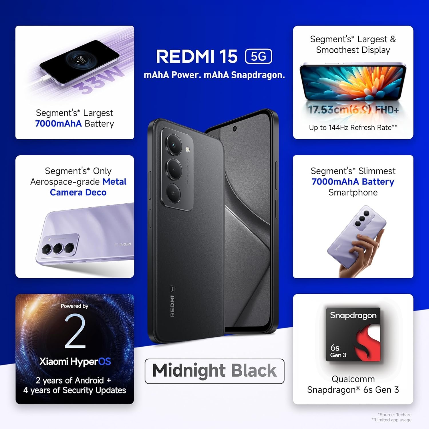 Redmi 15 5G 7000mAh Battery Midnight Black (6GB RAM, 128GB Storage) - Image 2
