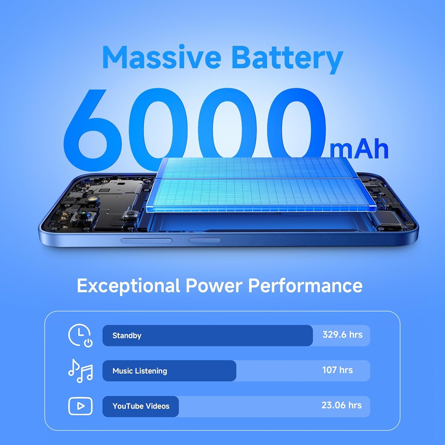 REDMI A15C 5G (6000mAh Battery , 4GB RAM, 128GB Storage) - Image 7